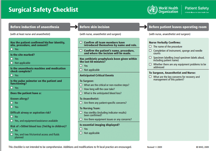 Fig 1 - The WHO checklist. If attending theatre, make sure you are counted in.