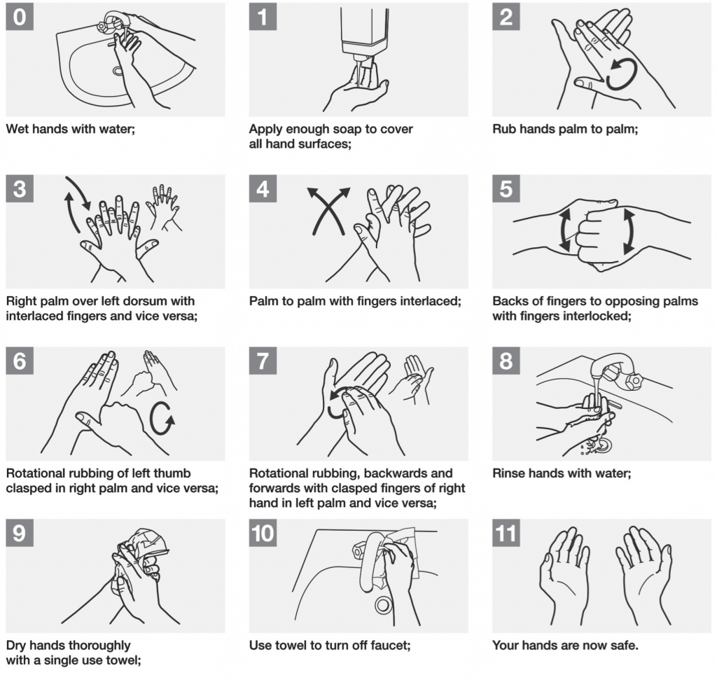 Proper Medical Care Handwashing Diagram