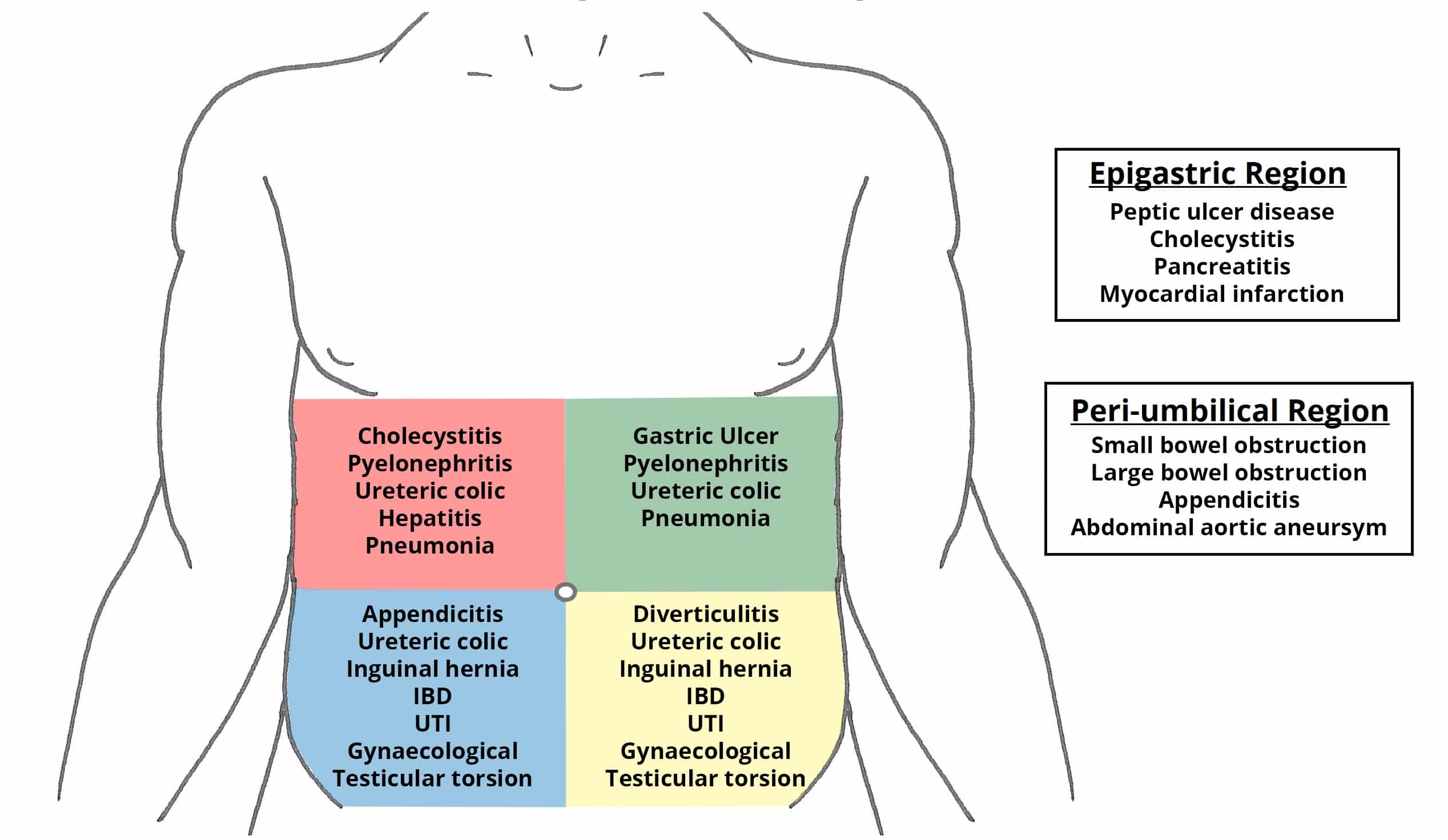 Sintomas colico abdominal